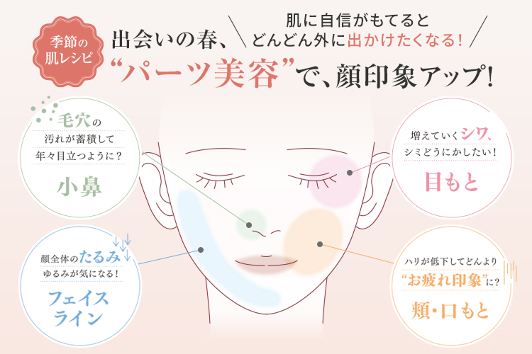 季節の肌レシピ 出会いの春、肌に自信がもてるとどんどん外にでかけたくなる！