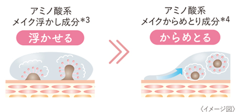 浮かせる からめとる