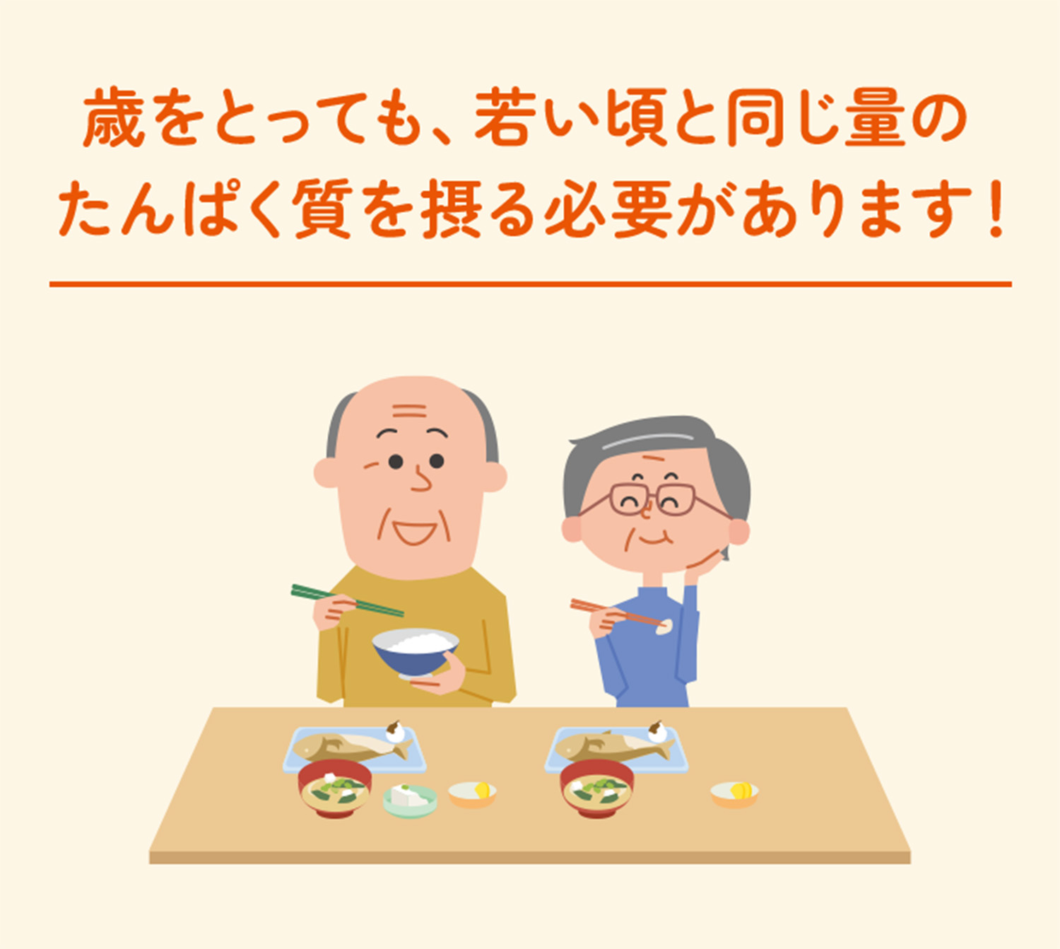 歳をとっても、若い頃と同じ量のたんぱく質を摂る必要があります！