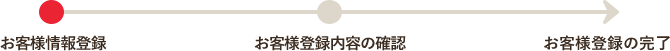 お客様情報登録