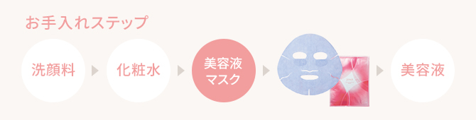 紫色はフタバガキより抽出した「具合アズレン」という天然由来成分によるものです。