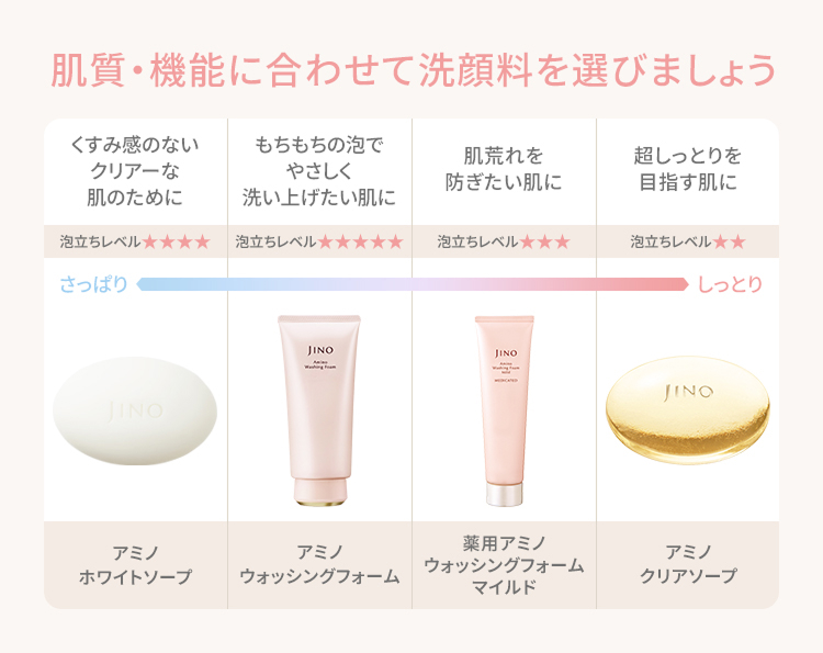 肌質・機能に合わせて洗顔料を選びましょう!