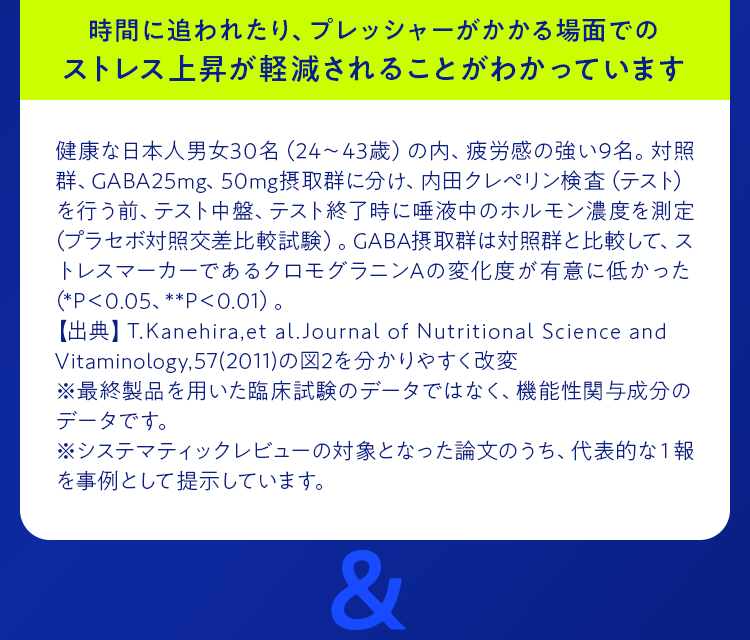 ストレス上昇が軽減
