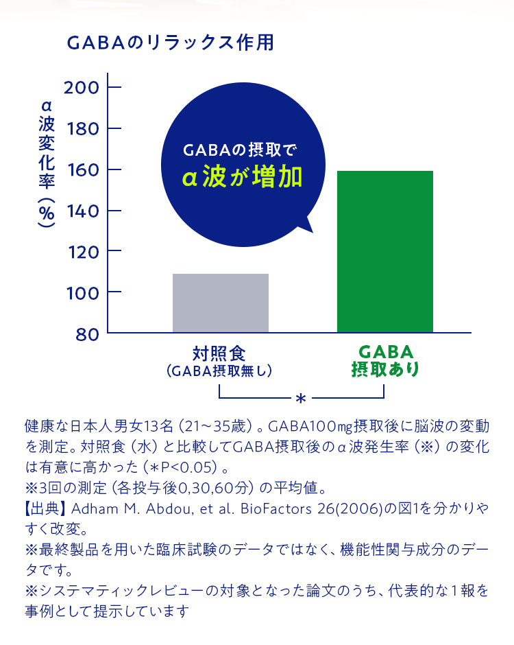 ”GABA”のリラックス作用