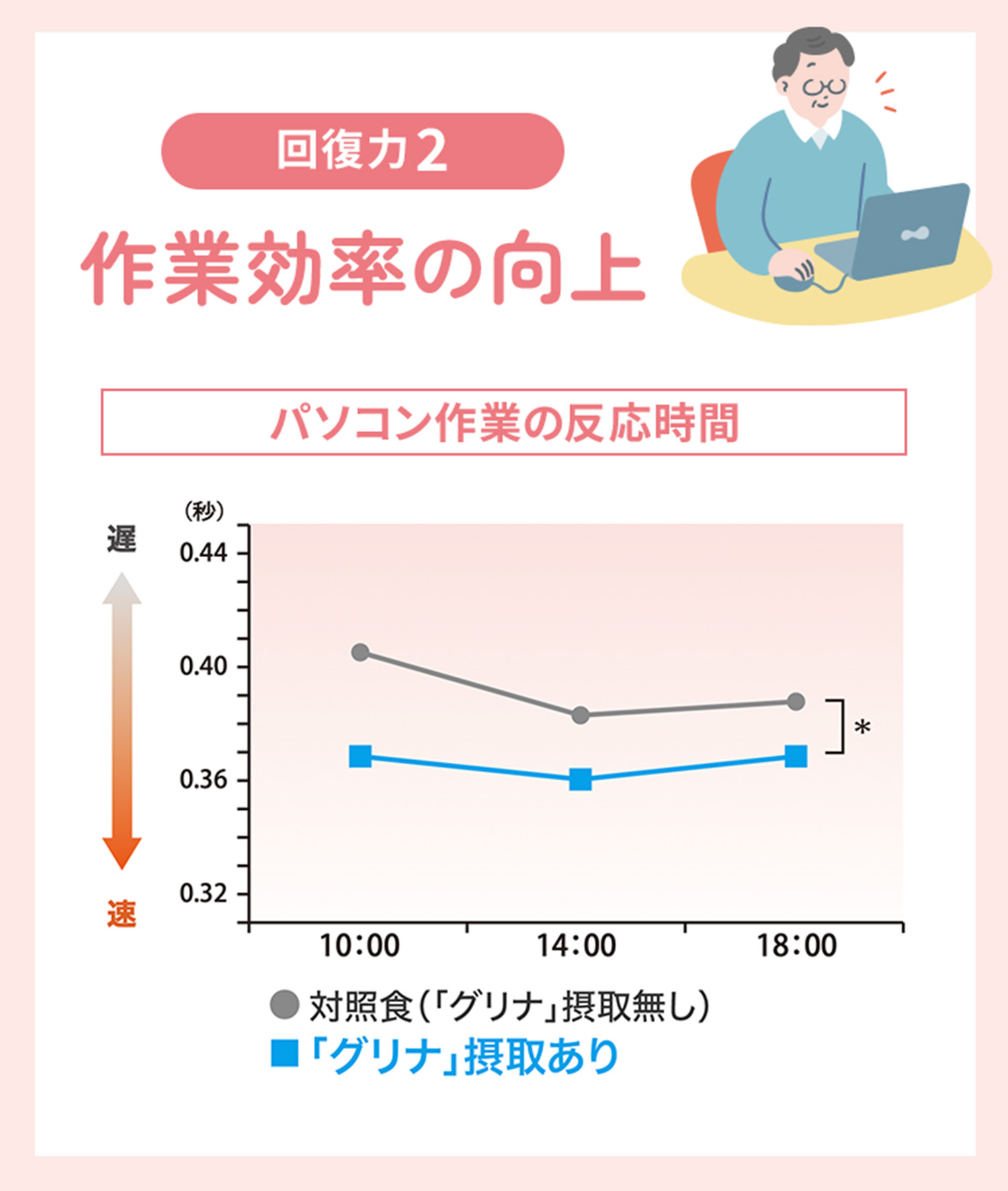 作業効率の向上