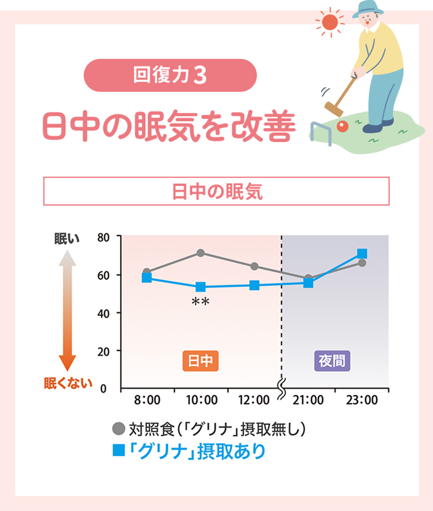 日中の眠気を改善