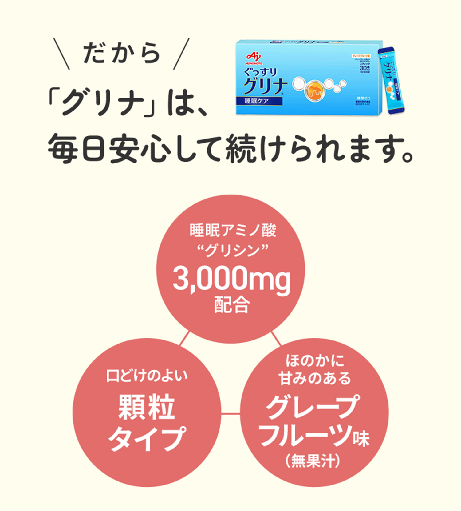 だから「グリナ」は、毎日安心して続けられます。