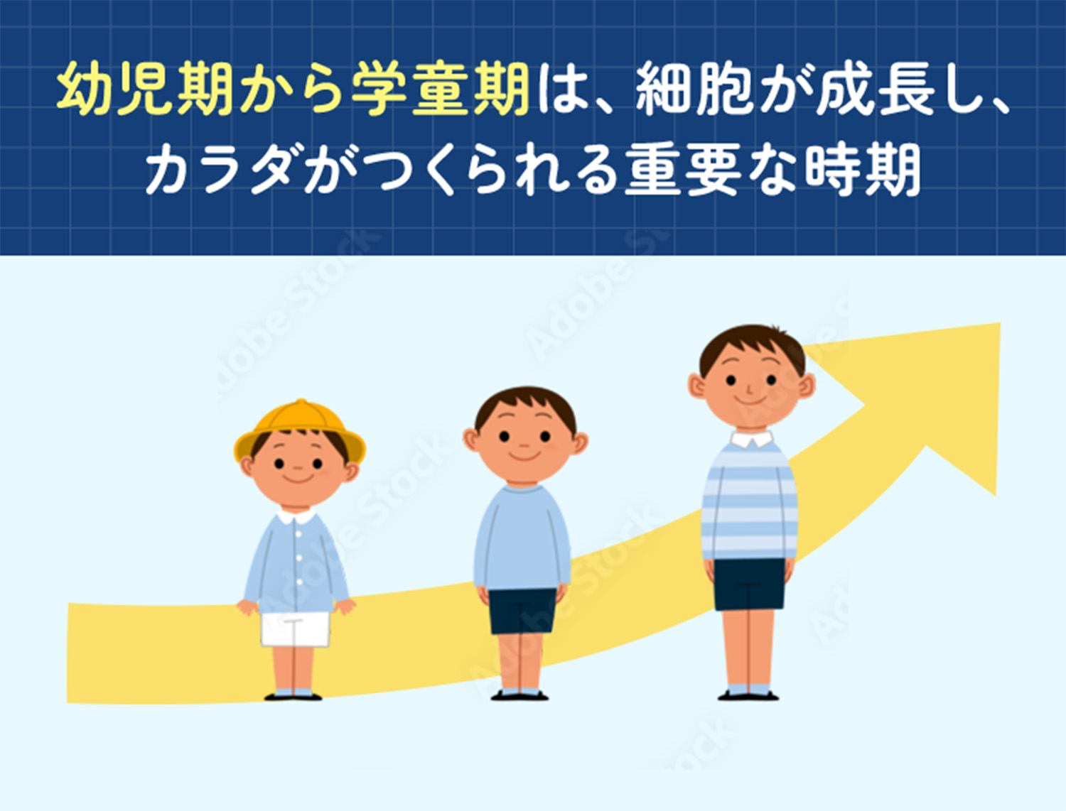 幼児期から学童期は、細胞が成長し、カラダがつくられる重要な時期