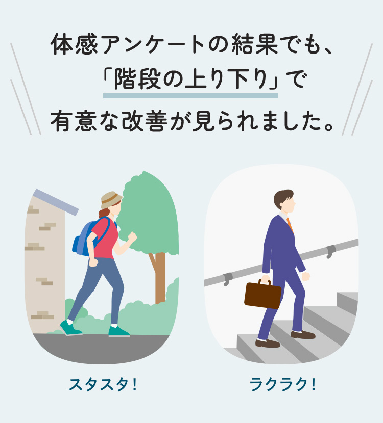 体感アンケートの結果でも、「階段の上り下り」で有意な改善が見られました。